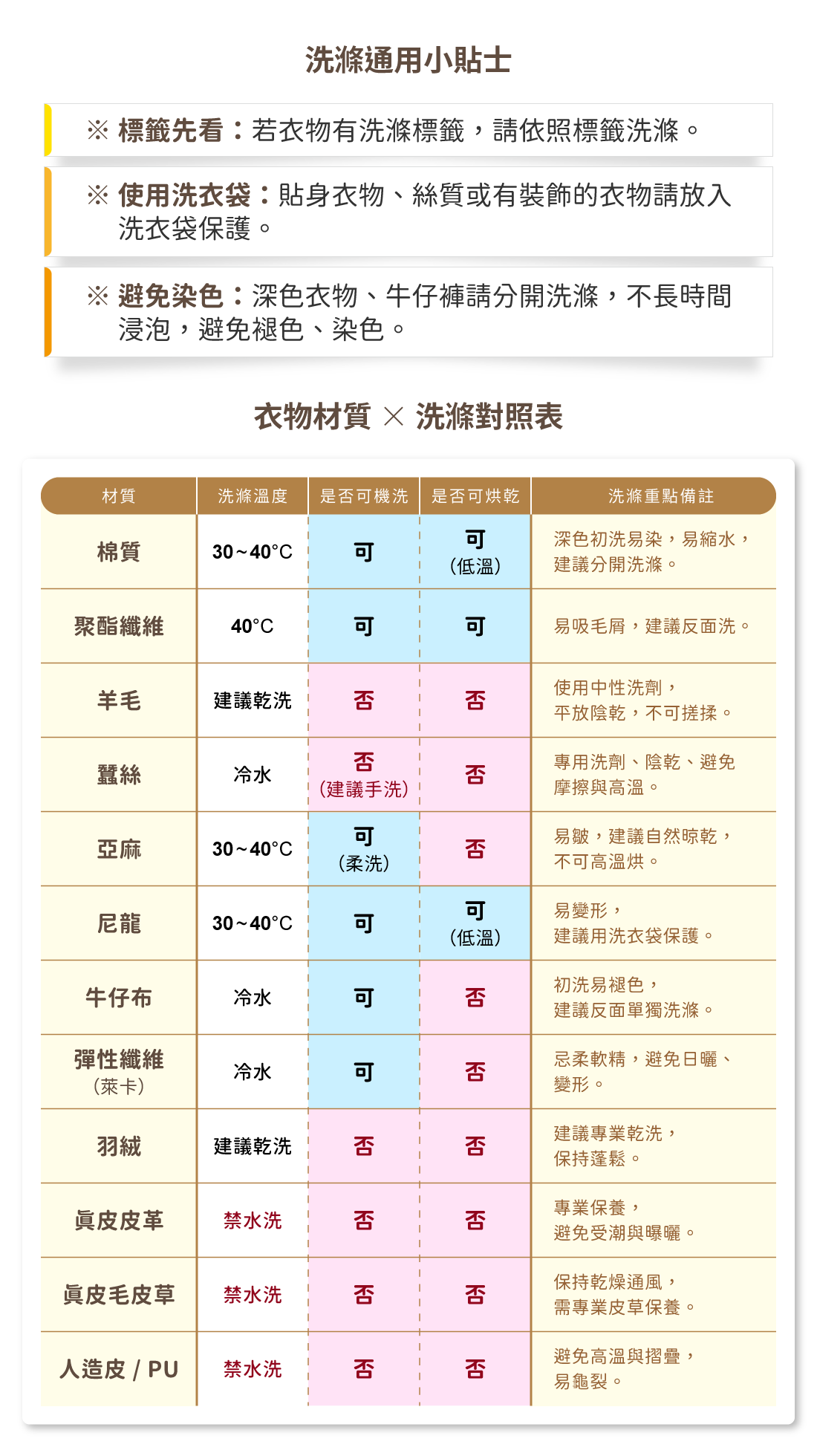 洗滌通用小貼士